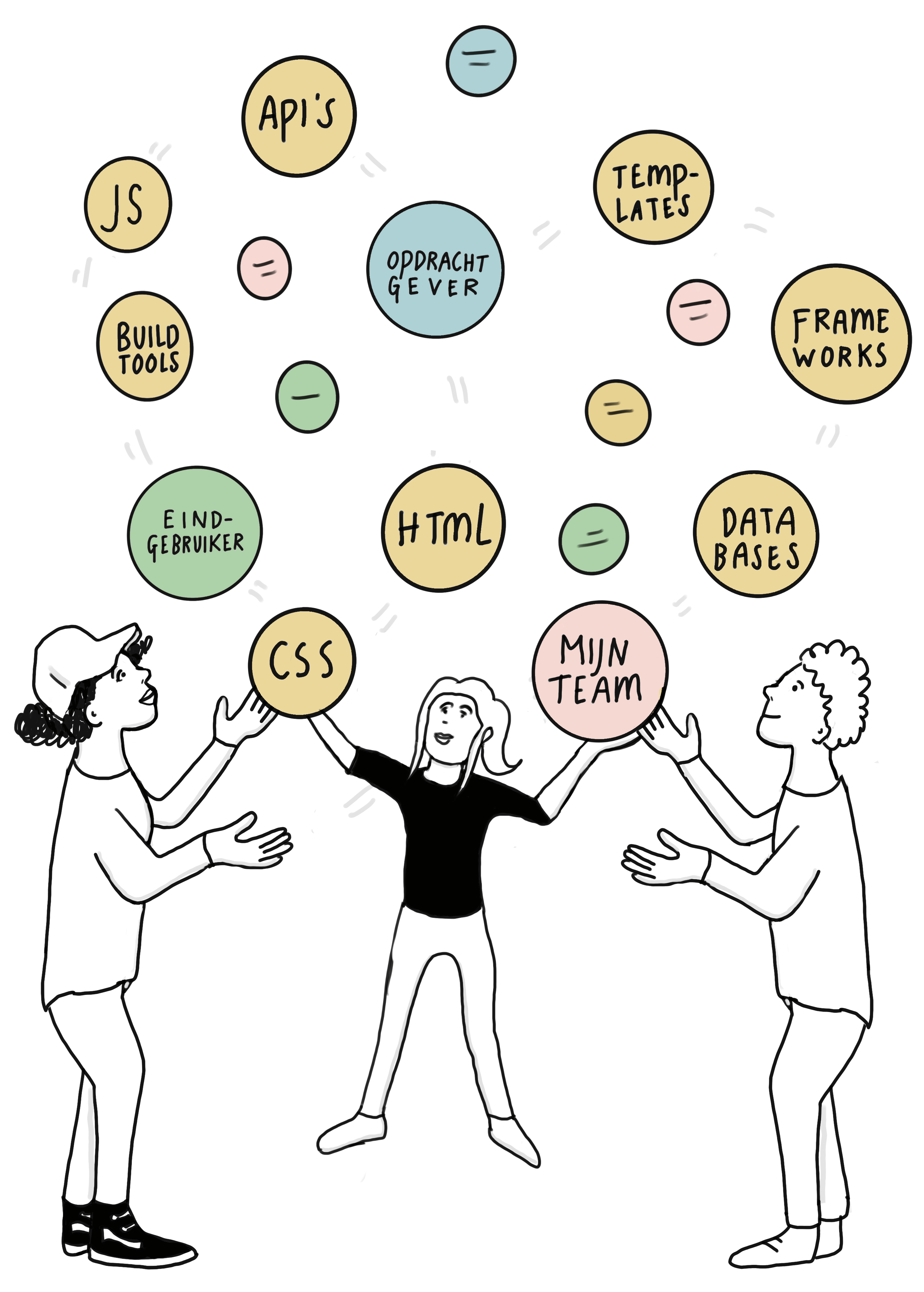 Drie frontenders jongleren met een enorme hoeveelheid ballen met vaktermen als HTML, CSS, JS etc.